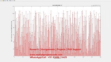 ACO OFDM VLC MATLAB CODE | OFDM VLC | MATLAB communication project code | ACO OFDM VLC