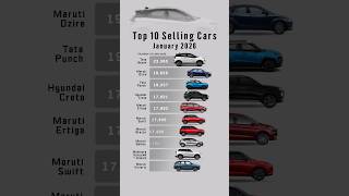 Top Selling Cars In India  January 2026 Sales Data 