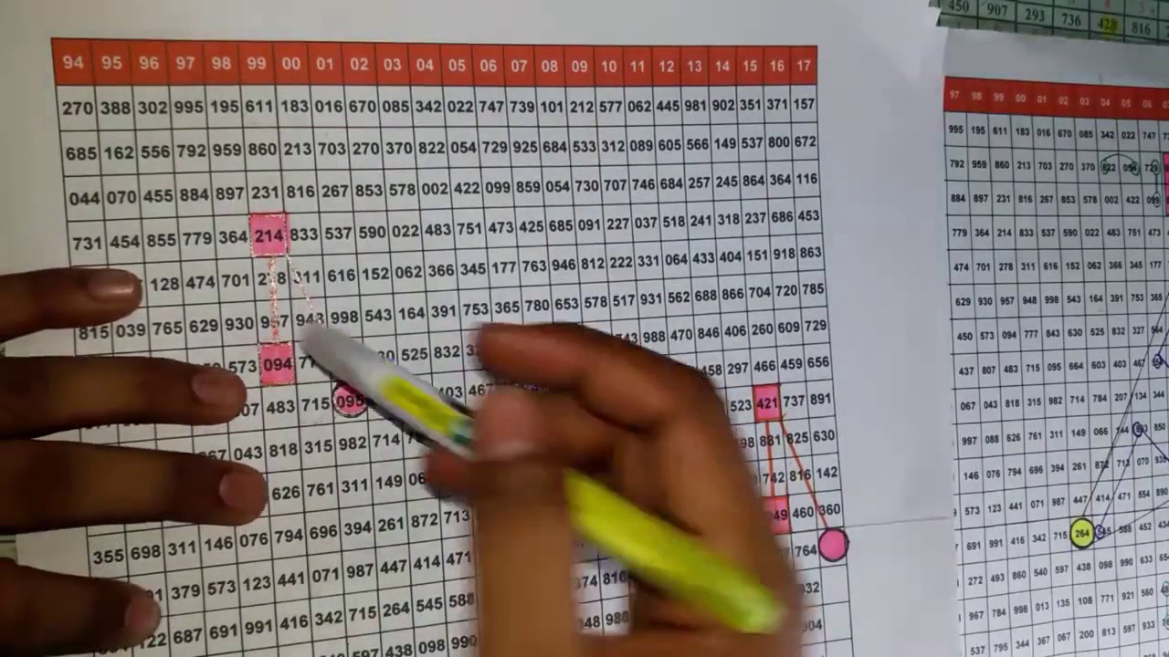 Thai Lottery Results 16.07.2017