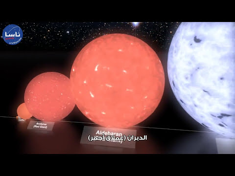 نظرة إلى الأحجام