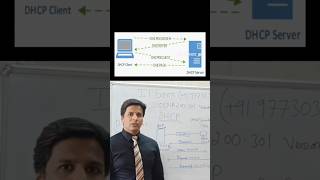 DHCP DORA process & Interview Answer