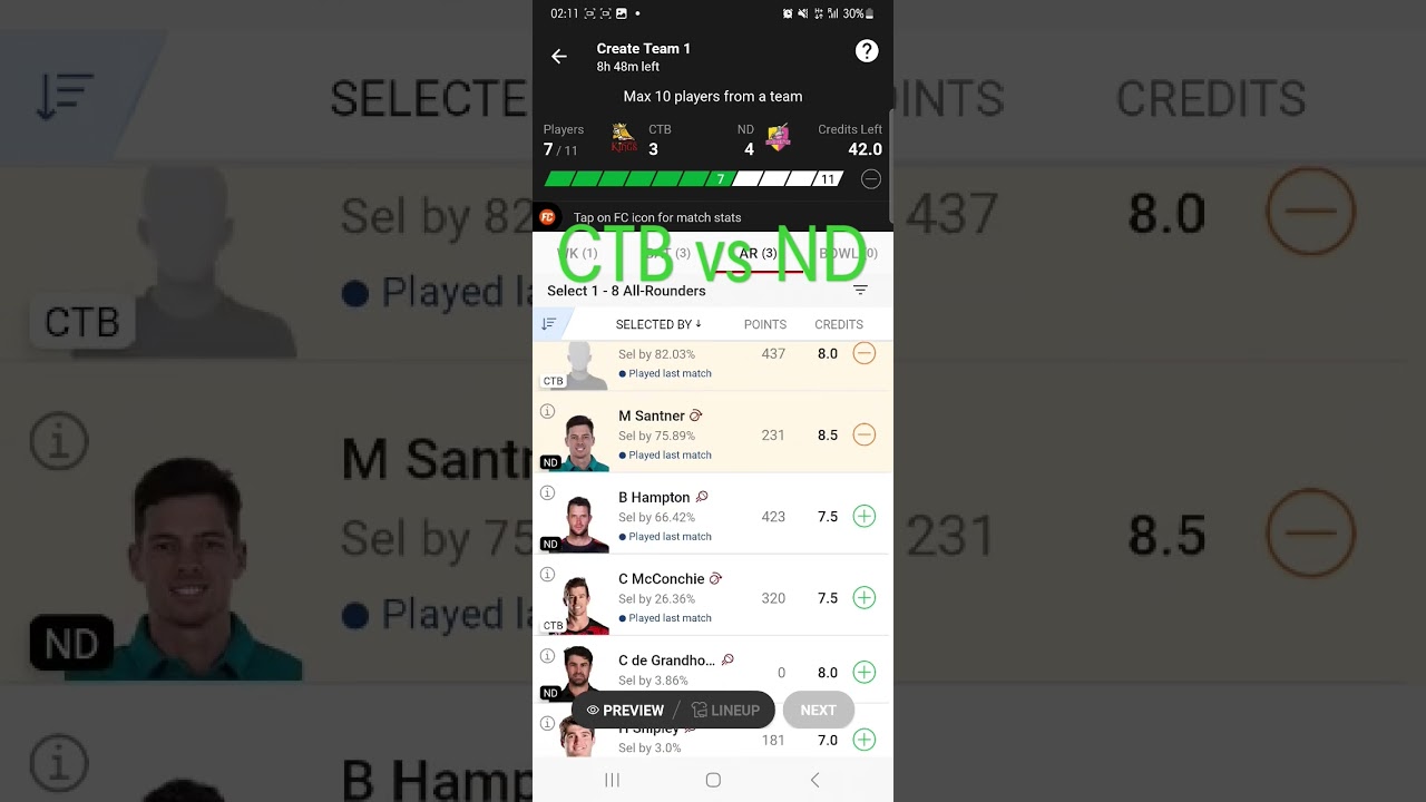 CTB vs ND Super Smash T20 dream11 Team prediction 