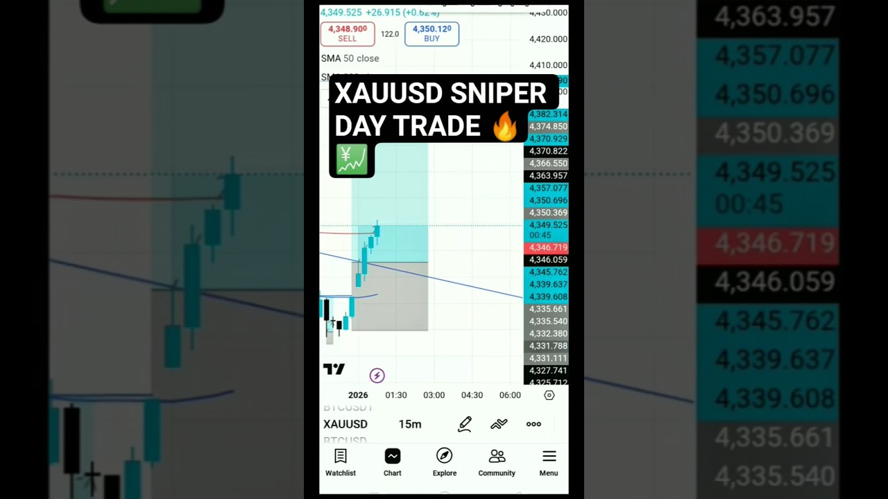 XAUUSD Sniper day trade, Trend line strategy 📉 