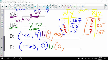 Graphing Rational Expressions - Made Easy