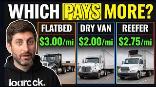 Flatbed vs Dry Van vs Reefer - Most Owner-Operators Pick the Wrong Trailer