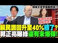 賴清德民調