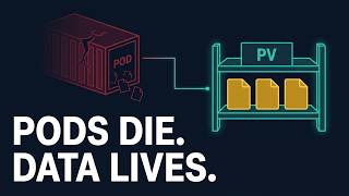 Kubernetes Persistent Storage: When Pods Die, Where Does Data Live