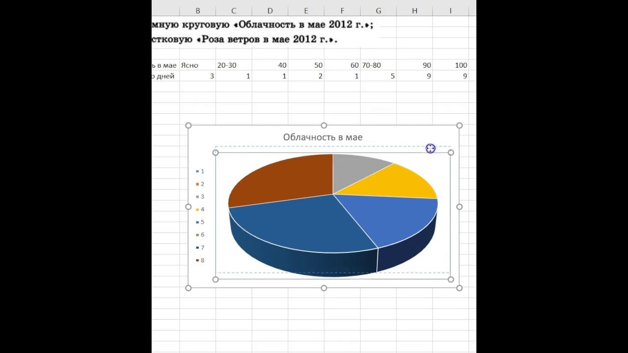 График информатика 6 класс. Объёмную круговую облачность в мае 2012 г. диаграмма облачности обнаружения датчика парктроника. что такое график информатика 6 класс. круговая диаграмма это в информатике.