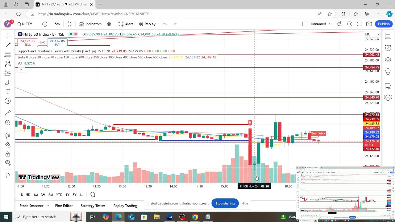 08 Nov Banknifty and nifty live trading 