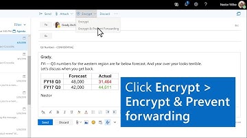 Encrypt an email and prevent forwarding in Outlook