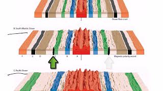 PLATE TECTONICS   PRE LAB VIDEO