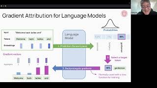 Neural Mechanics Week 7: Attribution with Gabriele Sarti