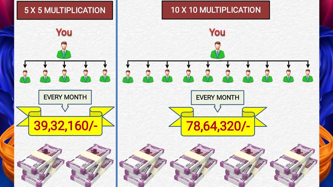 Highrich Business Plan in Hindi | Highrich Online Shoppe | Highrich | Vikram Singh