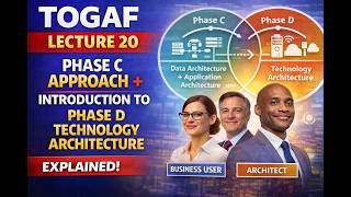 TOGAF Batch Lecture 20 Phase C Approach + Introduction to Phase D Technology Architecture