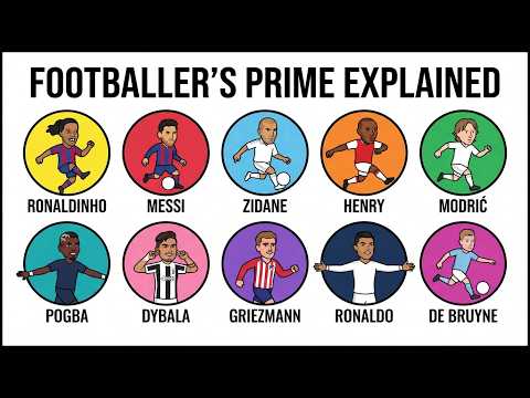 Every Footballer's Prime Explained in 8 Minutes