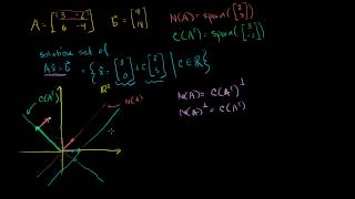 107 Linear Algebra  Projections onto Subspaces