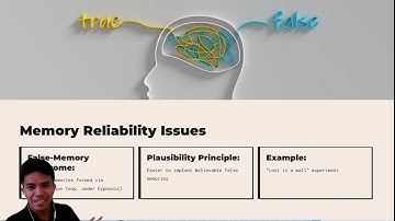 Psych 101 Chapter 6.8-6.10: Construction of Memory and Forgetting