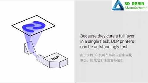 what difference of DLP & LCD & SLA 3d printer?