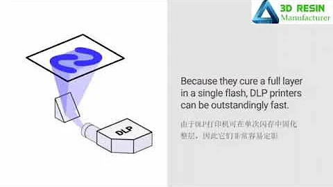 what difference of DLP & LCD & SLA 3d printer?