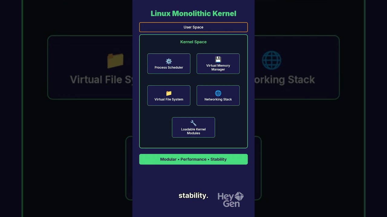 Linux vs Windows OS: Kernel Architecture, Internal Structure, and How Operating Systems Work