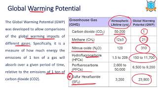 What is Global Warming Potential ? || GWP అంటే ఏమిటి? || La Excellence