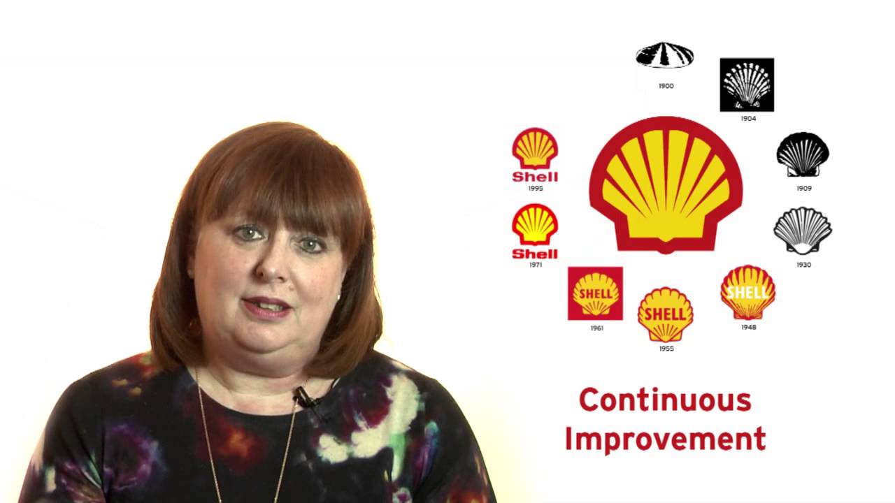 Royal Dutch Shell share plan case study – part 1 - YouTube