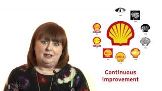 Royal Dutch Shell share plan case study – part 1