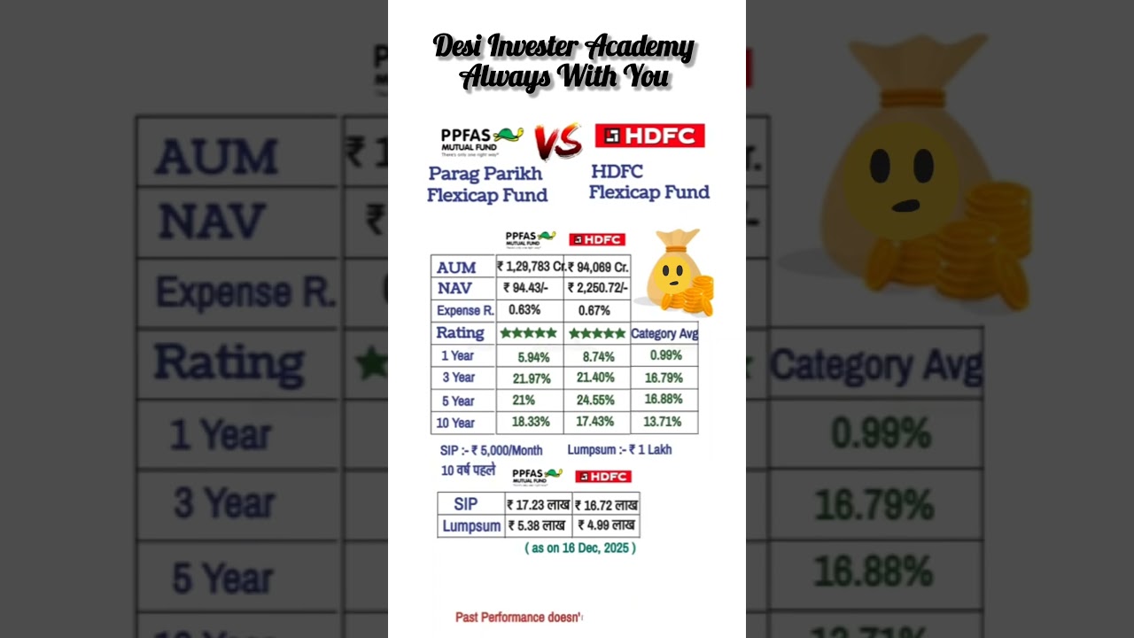 Parag Parikh Flexicap vs HDFC Flexicap Fund | 