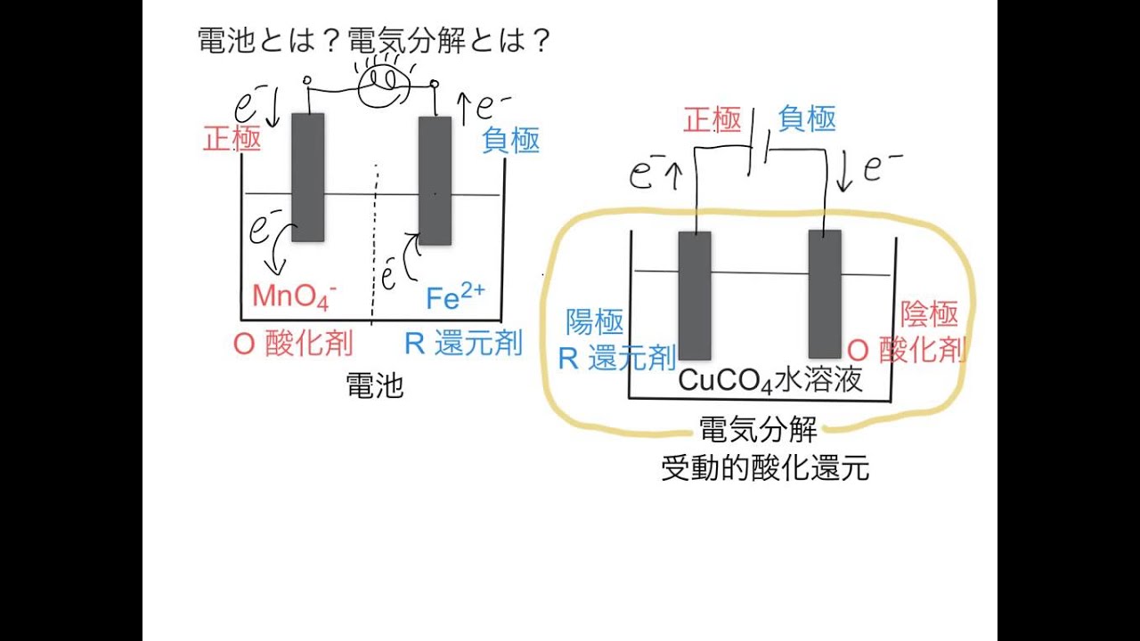 電池と電気分解 - YouTube