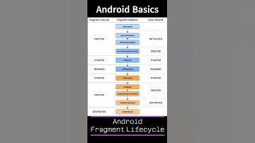 Android fragment lifecycle