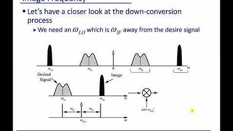 Module 17: Heterodyne Receiver –and Image Rejection