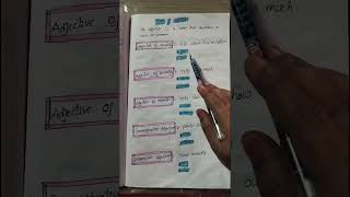 Types of adjectives. SMART KIDZ PODILI.#school #education #english #englishgrammar #grammar