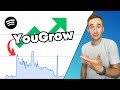 I spent 247 with yougrow promo 7 months later heres what happened