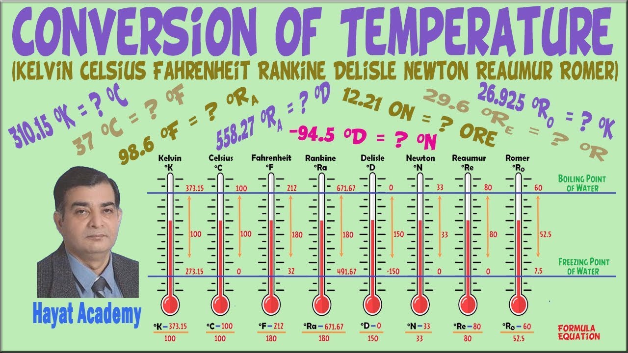 conversion-of-temperature-kelvin-celsius-fahrenheit-rankine-delisle-newton-reaumur-romer-youtube