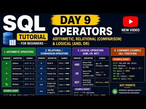 SQL Operators Explained | Arithmetic, Comparison & Logical Operators (AND, OR, NOT) | Day 9 #sql