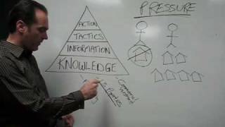 Commercial Investing, Inflation, Knowledge - Tom Karadza On Renegade Tv