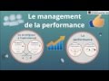 BTS Management - Th1 Chap3 : Le management de la performance