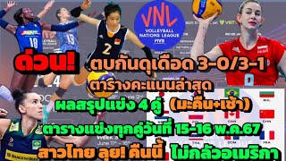 ด่วน! #vnl2024 ตบเดือด! สรุปผลแข่งขัน4คู่ ตารางคะแนนล่าสุด โปรแกรมแข่ง 15-16พ.ค.67 ไทยไม่กลัวอเมริกา