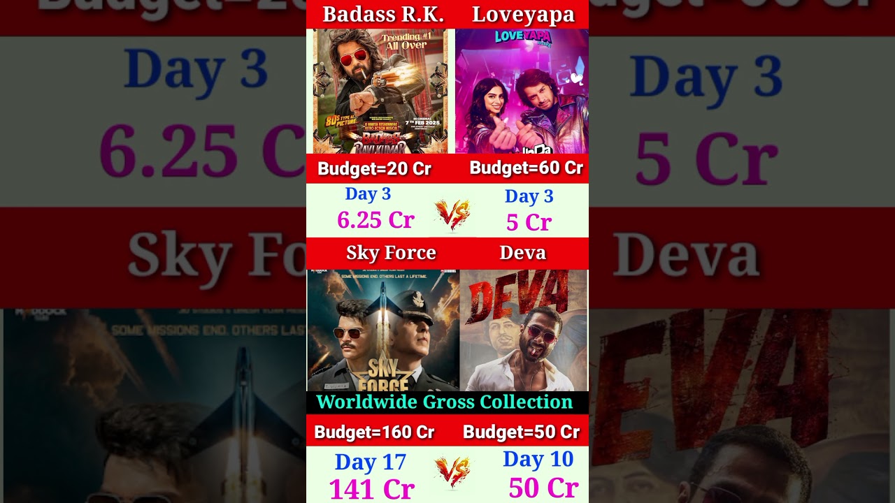 Loveyapa vs badass ravikumar box office collection day 3 Deva collection day 10 