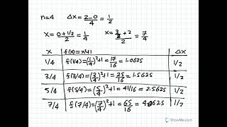 University Calculus tutor Adding up Rectangles 3 Video 7