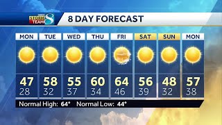 Videocast: Sunny skies to start your work week