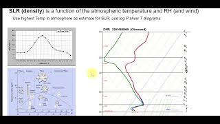 NOAA Sounding Data and SLR