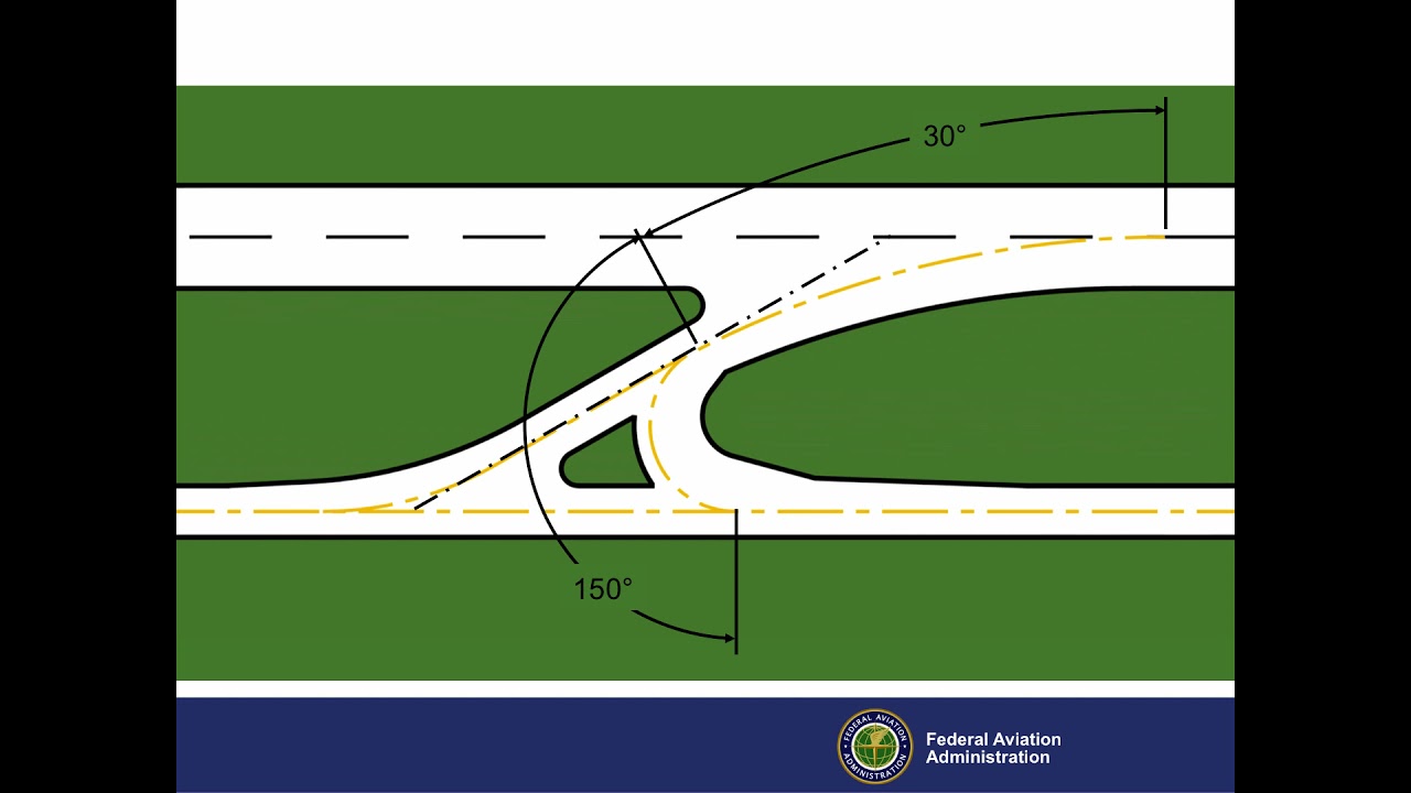 | AVIATION | High Speed Exit Taxiways [ FAA TV ]