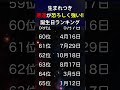 【誕生日占い】生まれつき、悪運がめちゃくちゃ強い‼️🔮誕生日ランキング【TOP100】#shorts #占い