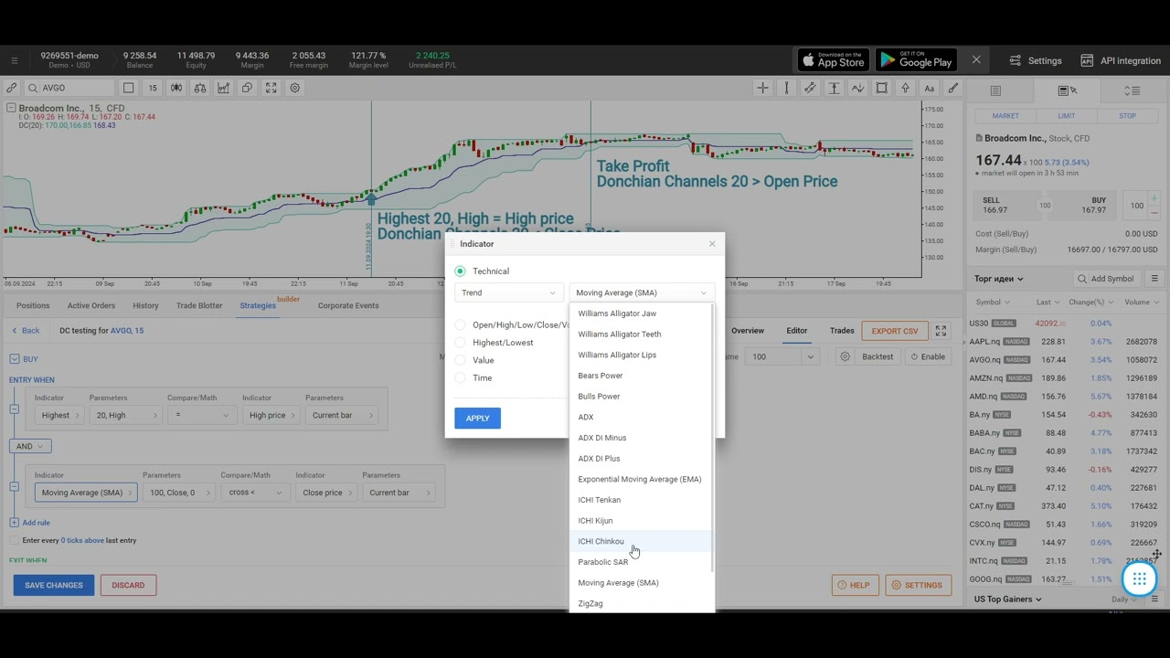 Broadcom Inc (AVGO) M15 Timeframe Trend Trading Strategy using Donchian Channels