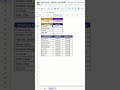 Revolutionize Attendance Tracking #excel #exceltips #exceltricks #trending #shorts #googlesheets #yt