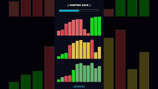 Sorting Algorithms Race Made Easy #algorithms #coding #programming #leetcode  #java #python