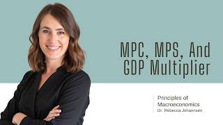 22  MPC MPS and GDP Multiplier