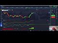 Winning GBP/Euro Buy Trade Bullish Strategy Revealed! #ADXIndicator #WilliamsPercentR #TrendTrading