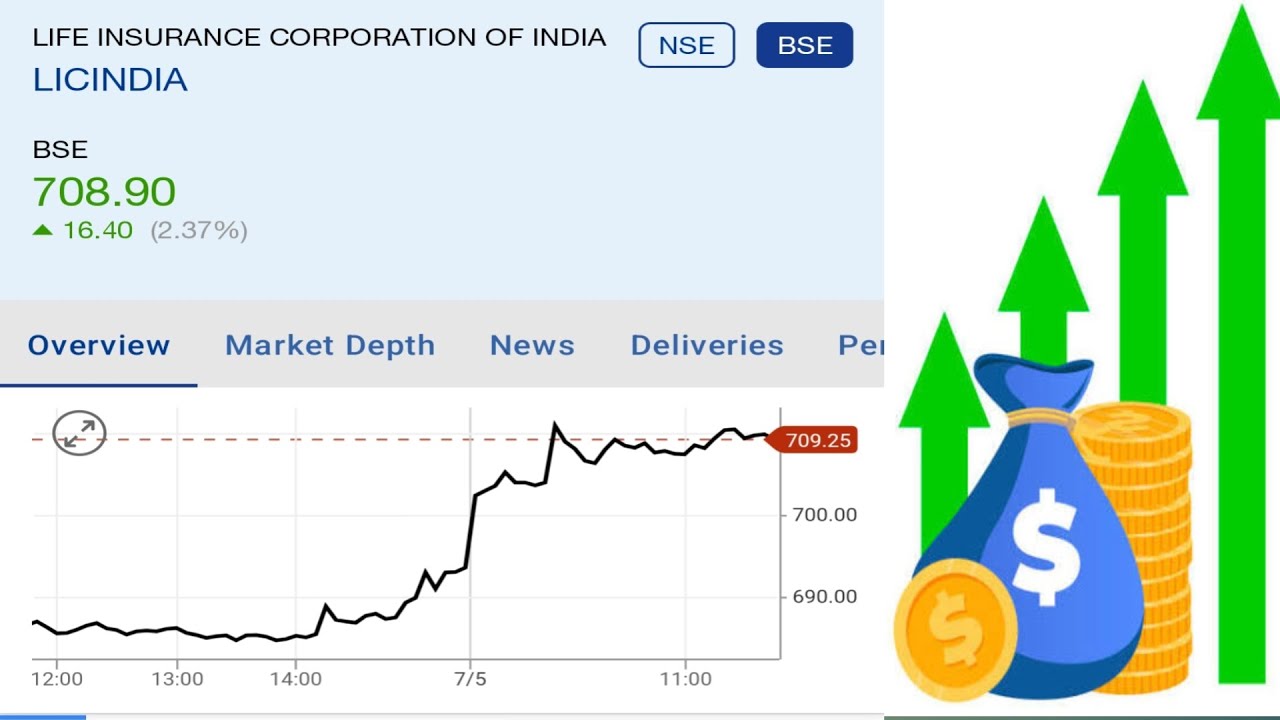 LICI SHARE PRICE TODAY REACHED ABOVE Rs700